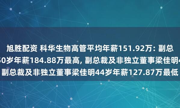 旭胜配资 科华生物高管平均年薪151.92万: 副总裁及非独立董事苗保刚50岁年薪184.88万最高, 副总裁及非独立董事梁佳明44岁年薪127.87万最低