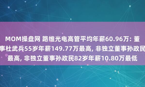 MOM操盘网 路维光电高管平均年薪60.96万: 董事长、总裁及非独立董事杜武兵55岁年薪149.77万最高, 非独立董事孙政民82岁年薪10.80万最低